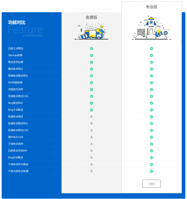 WordPress 百度搜索推送管理 插件 Pro v3.2.7无限制版-久趣源码交流论坛