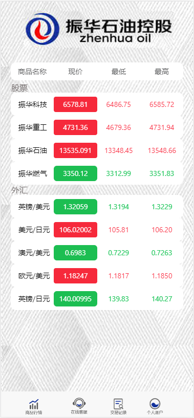 图片[4]-【独家修复版】2021年最新影视投资理财程序/支付已接/带完整视频教程/增加阿里云短信接-久趣源码交流论坛