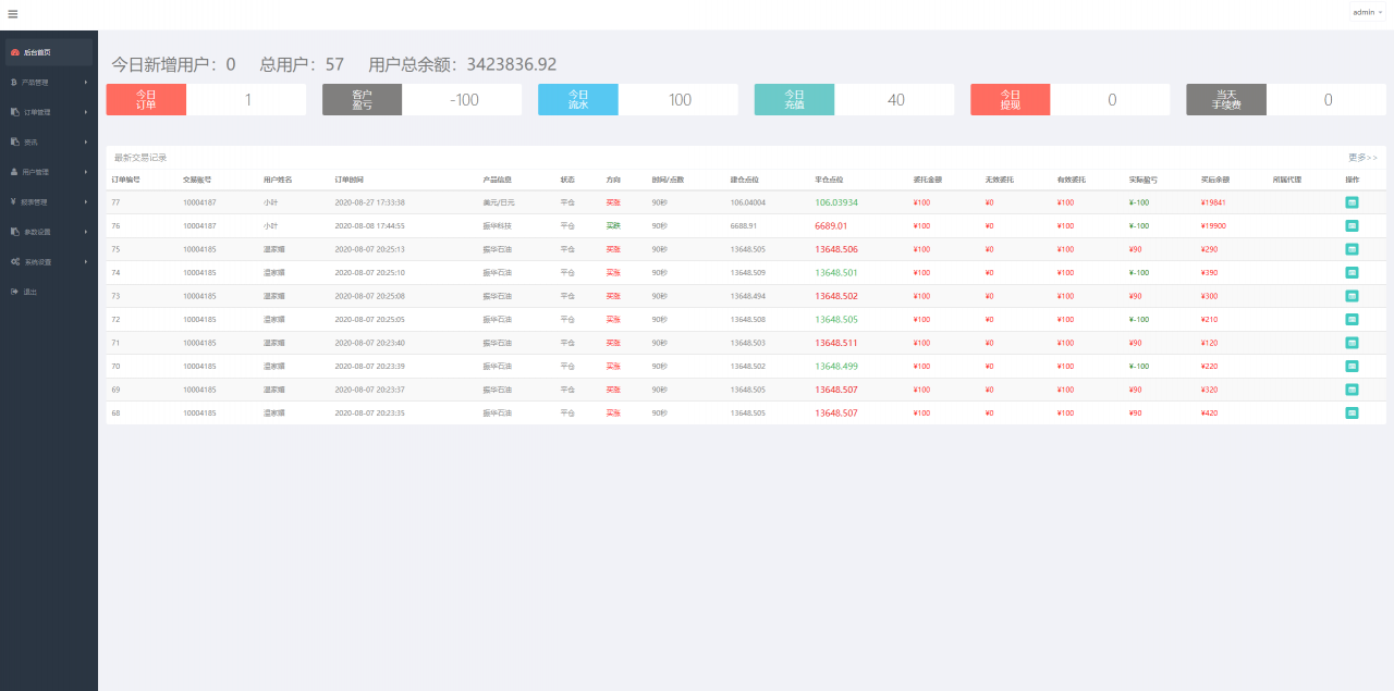 图片[4]-【振华科技石油股票微盘码】最新亲测修复版全套源码+石油重工股票微盘+外汇可风控+K线完美+对接免签支付接口+视频教程-久趣源码交流论坛