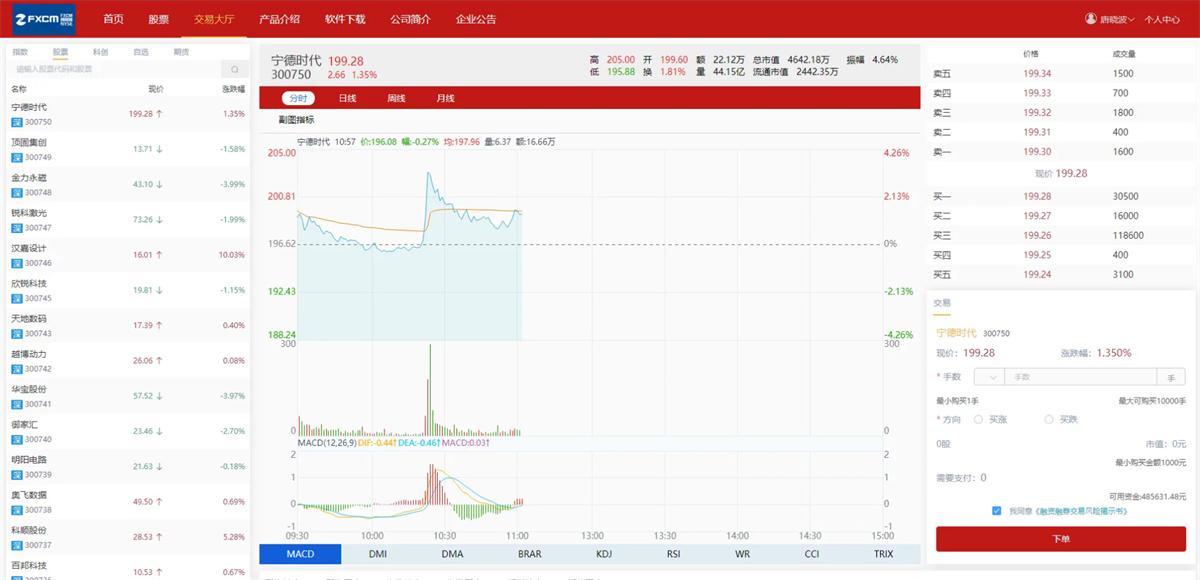 富汇交易所V3.0版源码 区块链证券股票 期货交易所 虚拟交易 代理系统源码-久趣源码交流论坛