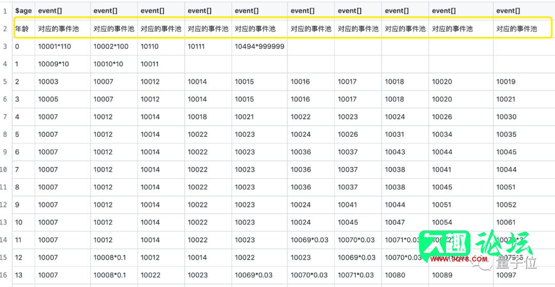 图片[12]-GitHub 上一个叫《人生重开模拟器》的开源游戏火了！3天2亿…..-灌水专区论坛-官方版块-久趣源码交流论坛